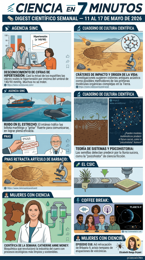 Esta semana la ciencia nos recordó que el mundo es más raro y más maravilloso de lo que creemos. 🌊 Las ballenas piloto del Estrecho de Gibraltar están cambiando su forma de comunicarse por culpa del ruido humano. Las semillas "escuchan" la lluvia antes de germinar. Y en los laboratorios españoles, la celulosa —sí, la de los árboles— puede ser la clave para fabricar los chips del futuro. Todo eso, más el terremoto científico del caso Barbacid, en el digest de esta semana. Enlace en bio 🔬